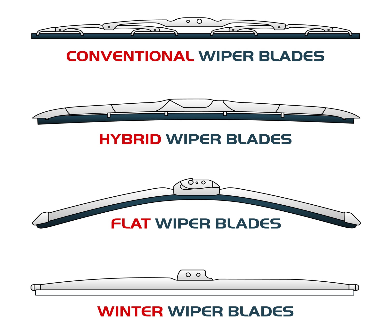 The Ultimate Guide to Finding the Right Wiper Blades